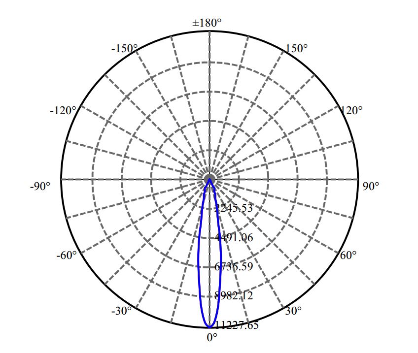 日大照明有限公司 - 欧司朗光电 NFCWD084B-V3 2-1793-N